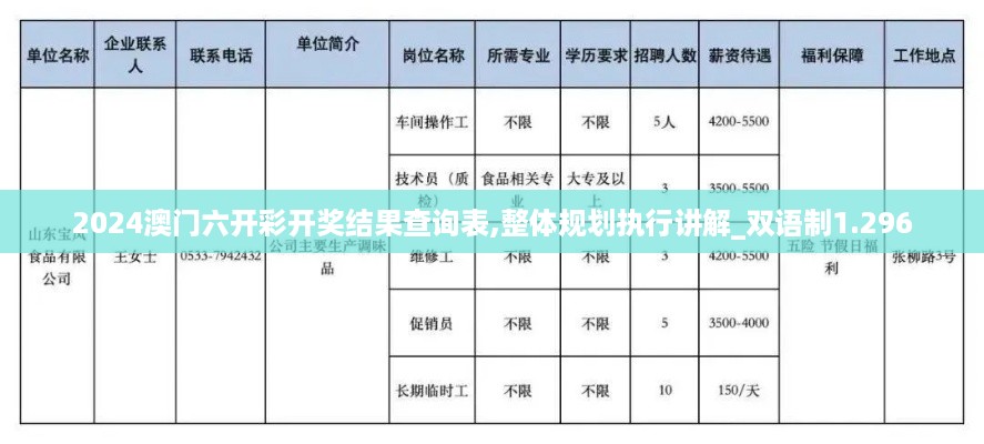 2024澳门六开彩开奖结果查询表,整体规划执行讲解_双语制1.296