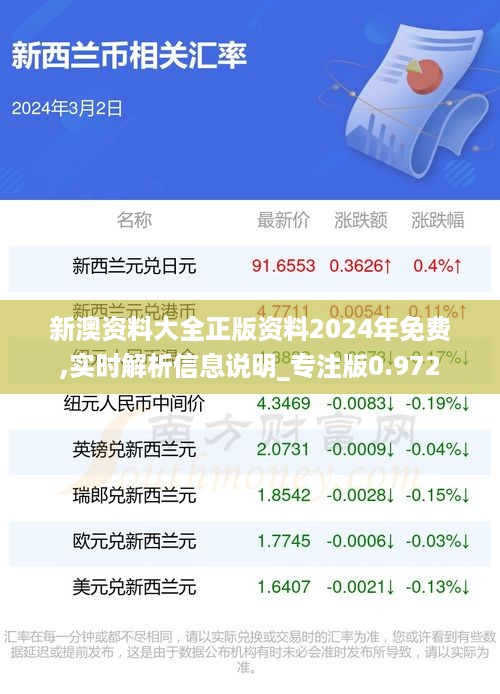 新澳资料大全正版资料2024年免费,实时解析信息说明_专注版0.972