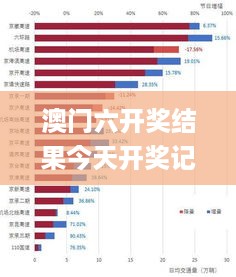 澳门六开奖结果今天开奖记录查询,实地数据设计分析_清凉版3.377