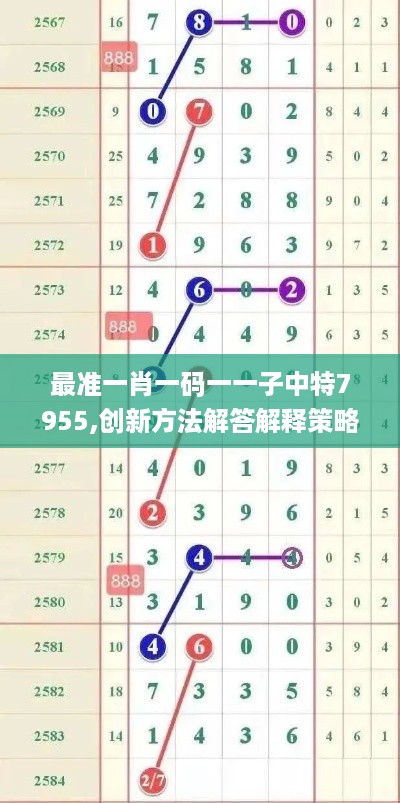 最准一肖一码一一子中特7955,创新方法解答解释策略_激励版5.844