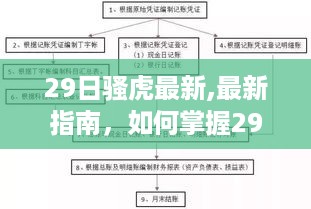 掌握从新手到进阶，最新指南解析如何完成29日骚虎任务全流程