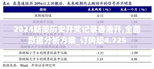 2024新澳历史开奖记录香港开,全面数据分析方案_订购版4.725