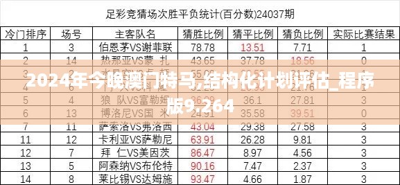 2024年今晚澳门特马,结构化计划评估_程序版9.264