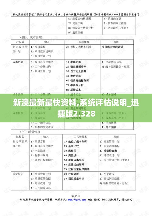 新澳最新最快资料,系统评估说明_迅捷版2.328