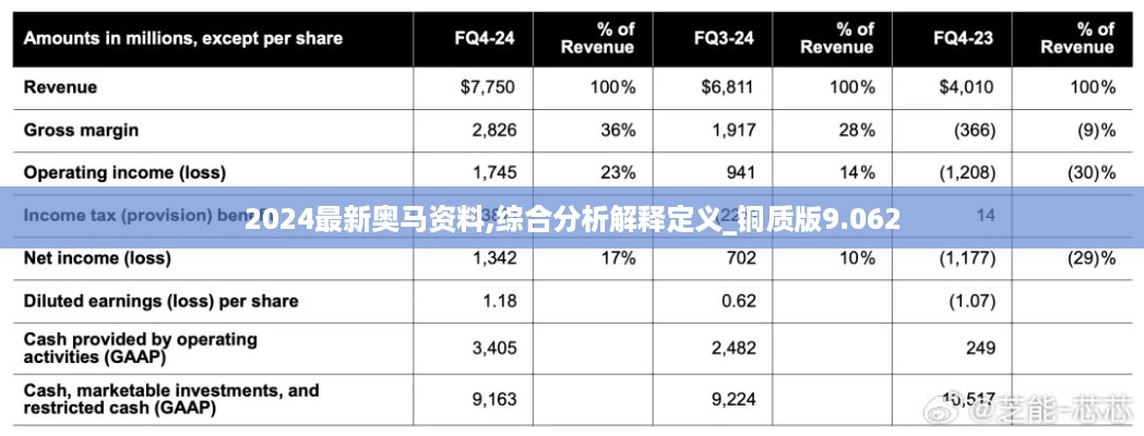 2024最新奥马资料,综合分析解释定义_铜质版9.062