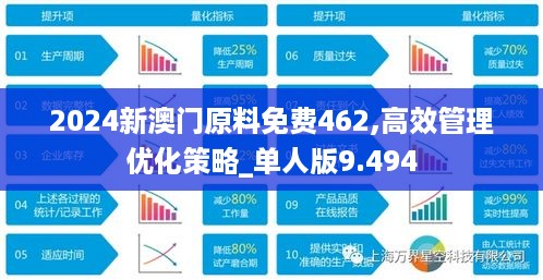 2024新澳门原料免费462,高效管理优化策略_单人版9.494