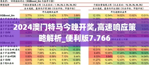 2024澳门特马今晚开奖,高速响应策略解析_便利版7.766