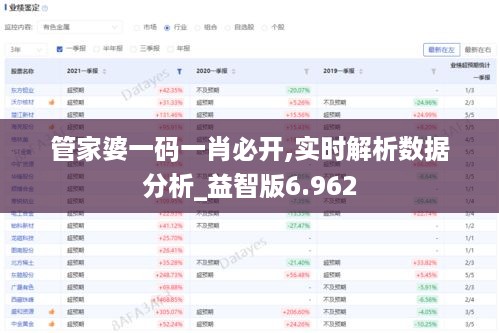 管家婆一码一肖必开,实时解析数据分析_益智版6.962