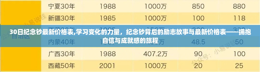 30日纪念钞最新价格表与励志故事，拥抱自信成就感的钱币收藏之旅