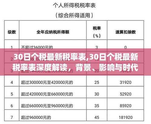 深度解读，最新个税税率表背后的背景、影响与时代地位