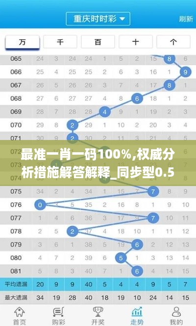 最准一肖一码100%,权威分析措施解答解释_同步型0.553