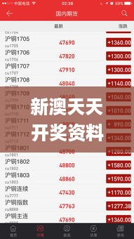 新澳天天开奖资料大全1050期,行业规范执行解析_专属品3.276