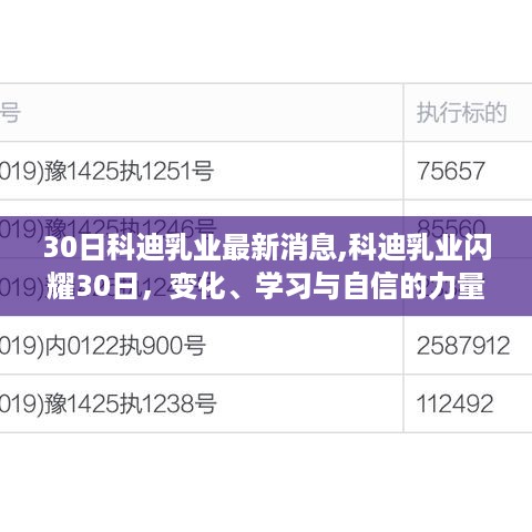 科迪乳业成长见证，闪耀三十日，变化、学习与自信的力量展现奇迹！