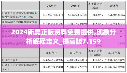 2024新奥正版资料免费提供,现象分析解释定义_提高版7.159