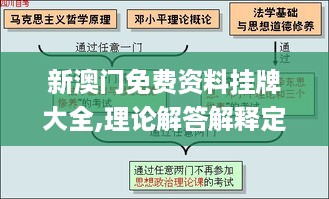 新澳门免费资料挂牌大全,理论解答解释定义_前进版3.781