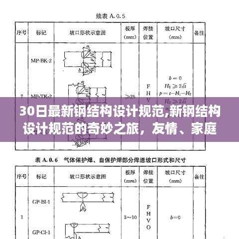 新钢结构设计规范下的友情、家庭与爱的温馨之旅