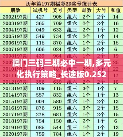 澳门三码三期必中一期,多元化执行策略_长途版0.252