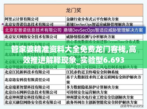 管家婆精准资料大全免费龙门客栈,高效推进解释现象_实验型6.693