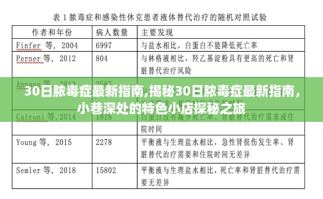 揭秘脓毒症最新指南，特色小店探秘之旅与脓毒症防治新知