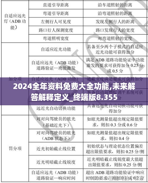 2024全年资料免费大全功能,未来解答解释定义_终端版8.355