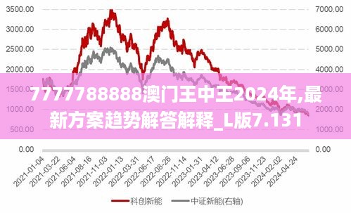 7777788888澳门王中王2024年,最新方案趋势解答解释_L版7.131