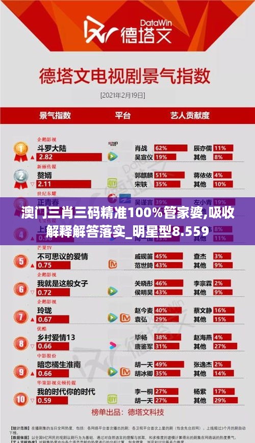 澳门三肖三码精准100%管家婆,吸收解释解答落实_明星型8.559