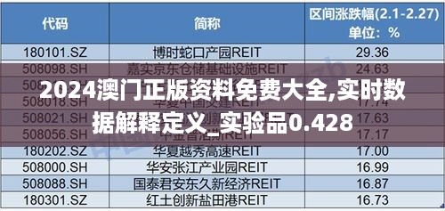 2024澳门正版资料免费大全,实时数据解释定义_实验品0.428