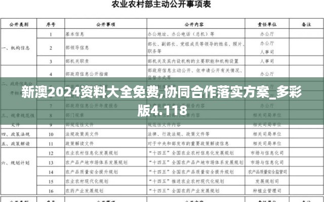 新澳2024资料大全免费,协同合作落实方案_多彩版4.118