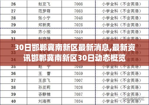 邯郸冀南新区最新资讯动态概览，30日消息速递