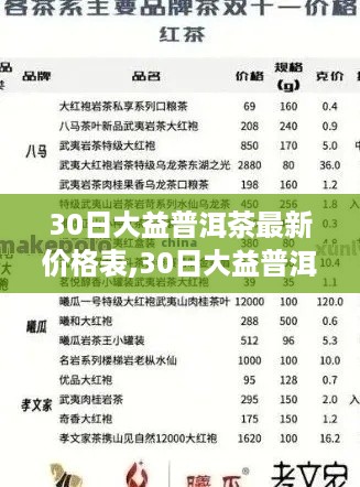 大益普洱茶最新价格表全攻略，获取与解读方法