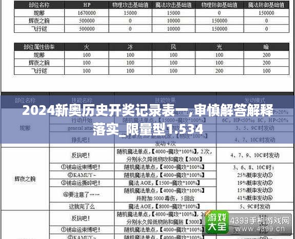 2024新奥历史开奖记录表一,审慎解答解释落实_限量型1.534