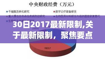 解读与分析，2017年最新限制要点及其影响分析