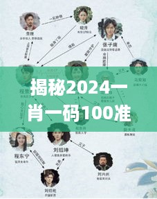 揭秘2024一肖一码100准,预测分析说明_影视版7.86