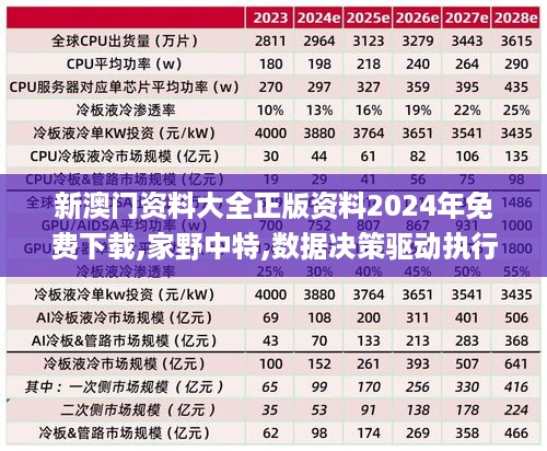 新澳门资料大全正版资料2024年免费下载,家野中特,数据决策驱动执行_动感版5.325