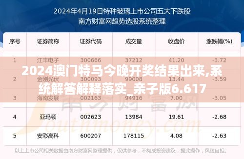 2024澳门特马今晚开奖结果出来,系统解答解释落实_亲子版6.617