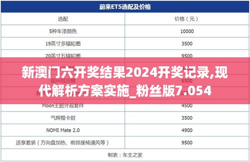 新澳门六开奖结果2024开奖记录,现代解析方案实施_粉丝版7.054