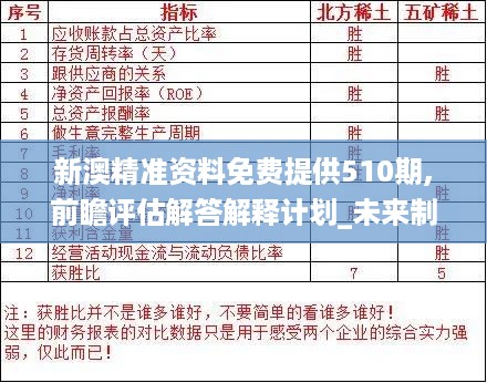 新澳精准资料免费提供510期,前瞻评估解答解释计划_未来制4.971