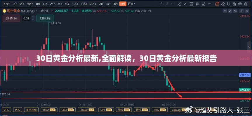 最新黄金分析解读报告，全面剖析黄金市场趋势