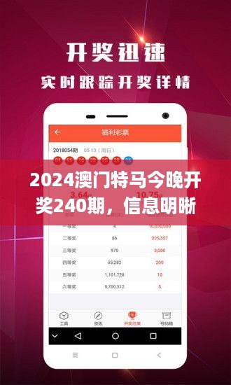 2024澳门特马今晚开奖240期，信息明晰解析导向_专业版7.68.944