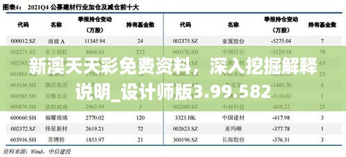 新澳天天彩免费资料，深入挖掘解释说明_设计师版3.99.582