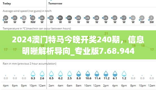 2024澳门特马今晚开奖240期，信息明晰解析导向_专业版7.68.944