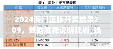 2024澳门正版开奖结果209，数据解释说明规划_强劲版9.35.883