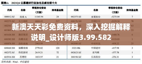 新澳天天彩免费资料，深入挖掘解释说明_设计师版3.99.582