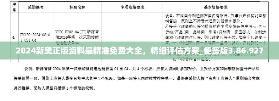 2024新奥正版资料最精准免费大全，精细评估方案_便签版3.86.927