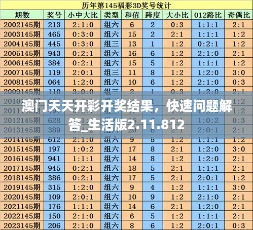 澳门天天开彩开奖结果，快速问题解答_生活版2.11.812