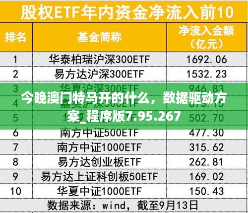 今晚澳门特马开的什么，数据驱动方案_程序版7.95.267