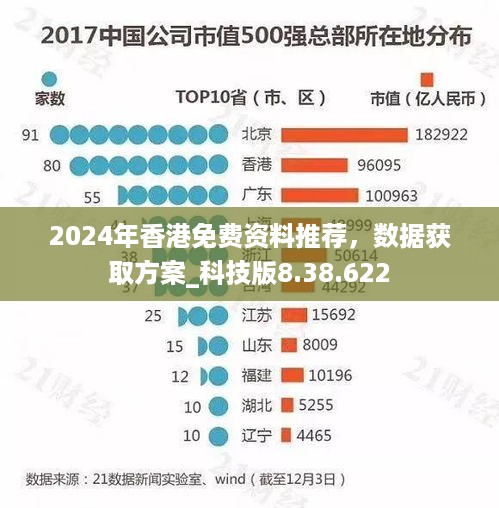 2024年香港免费资料推荐，数据获取方案_科技版8.38.622