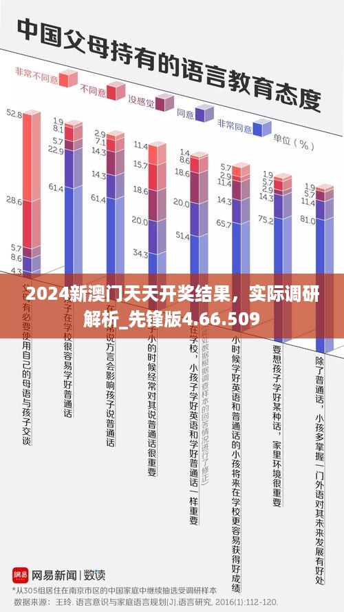 2024新澳门天天开奖结果，实际调研解析_先锋版4.66.509