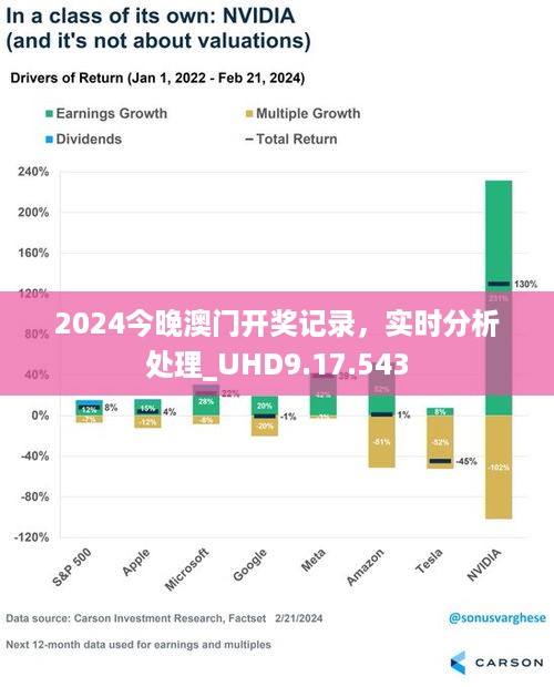 2024今晚澳门开奖记录，实时分析处理_UHD9.17.543