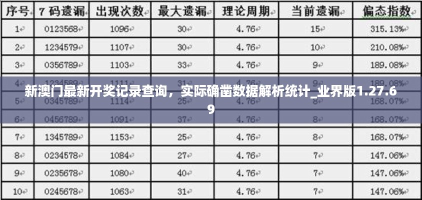 新澳门最新开奖记录查询，实际确凿数据解析统计_业界版1.27.69